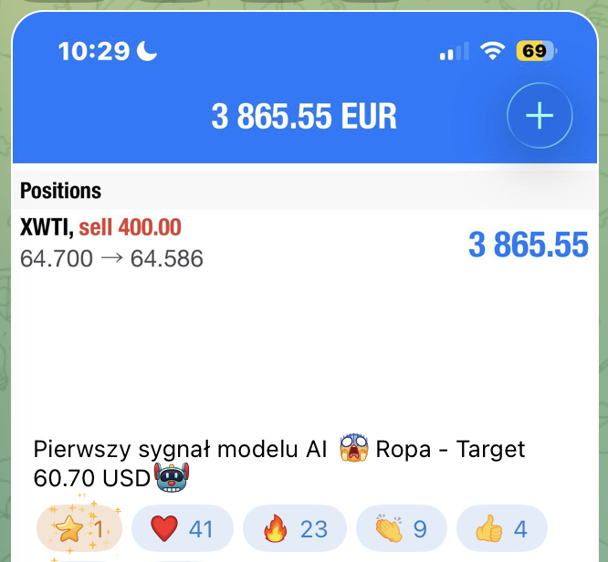 Wiadomość uczestnika wyzwania 5
